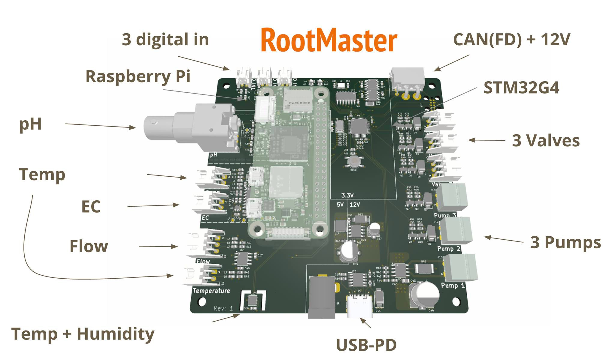 RootMaster features