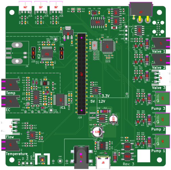 RootMaster revision 3